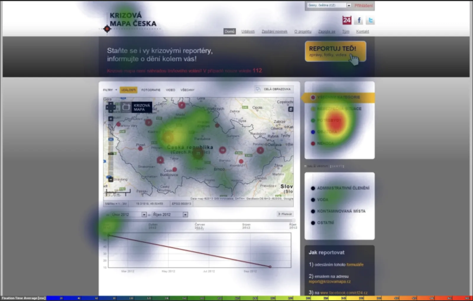 Heatmapa pohledů uživatelů na webu Krizová mapa Česka z eye-trackingového testování